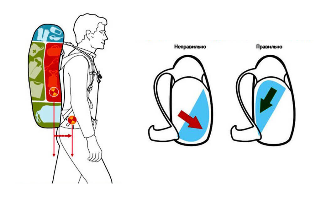 Как распределить вес в рюкзаке